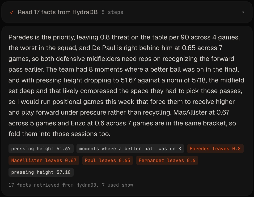 The same question answered with memory on